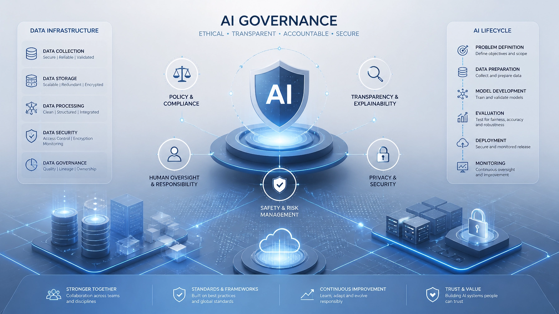 Featured image for “Your Quick-Start Guide to AI Governance: Do These 3 Things First”